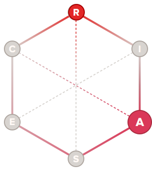 Designer holland code hexagon graph